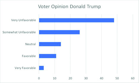 The issues that matter most for students