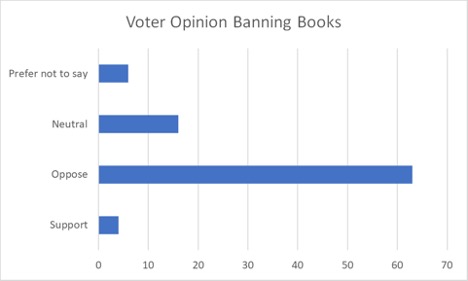 The issues that matter most for students