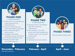 Graphic showing the plans for vaccine distribution in three phases